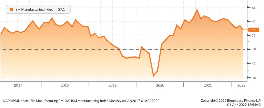 ISM_Index-01