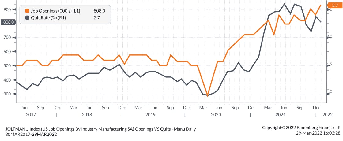 Job_Openings_vs_Quits-01