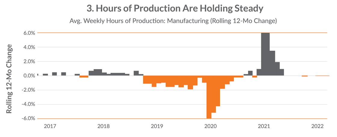 Q3_2022_Hours_of_Production (1)