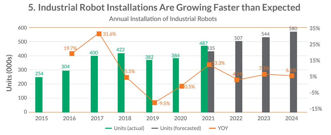 Q3_2022_Industrial_Robots (1)