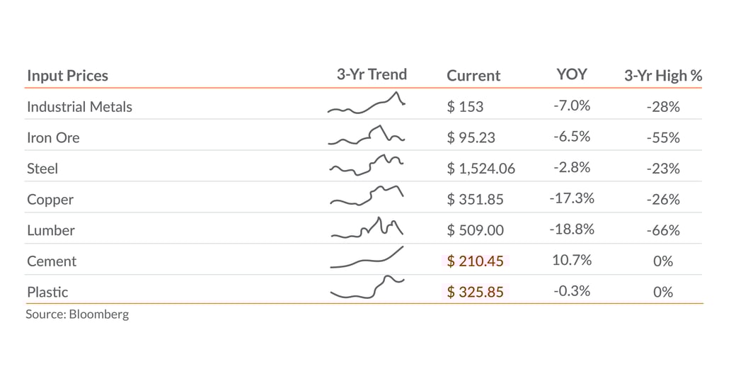Q3_2022_Input_Prices (1)