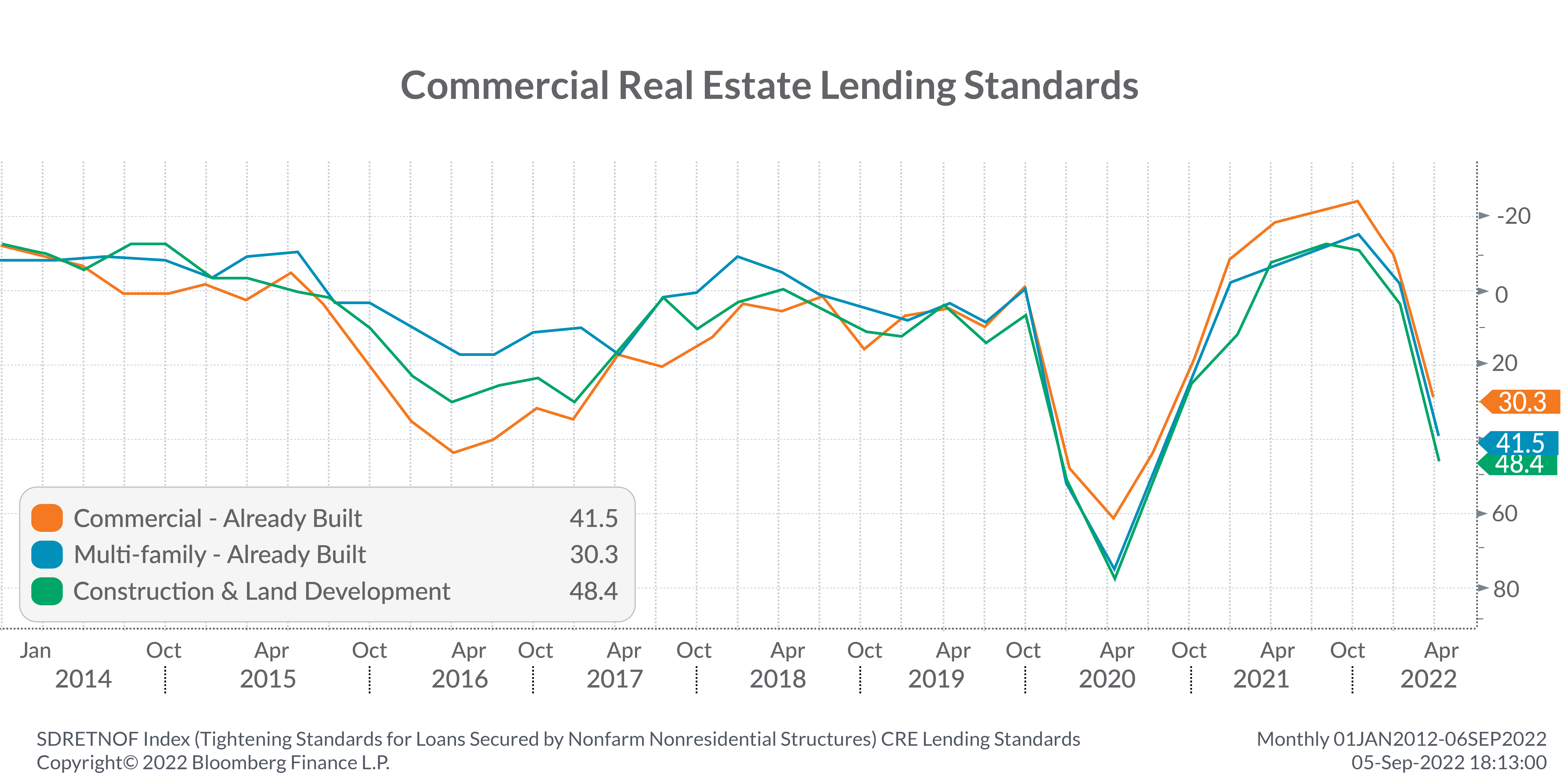 Q3_2022_Lending_Standards (1)
