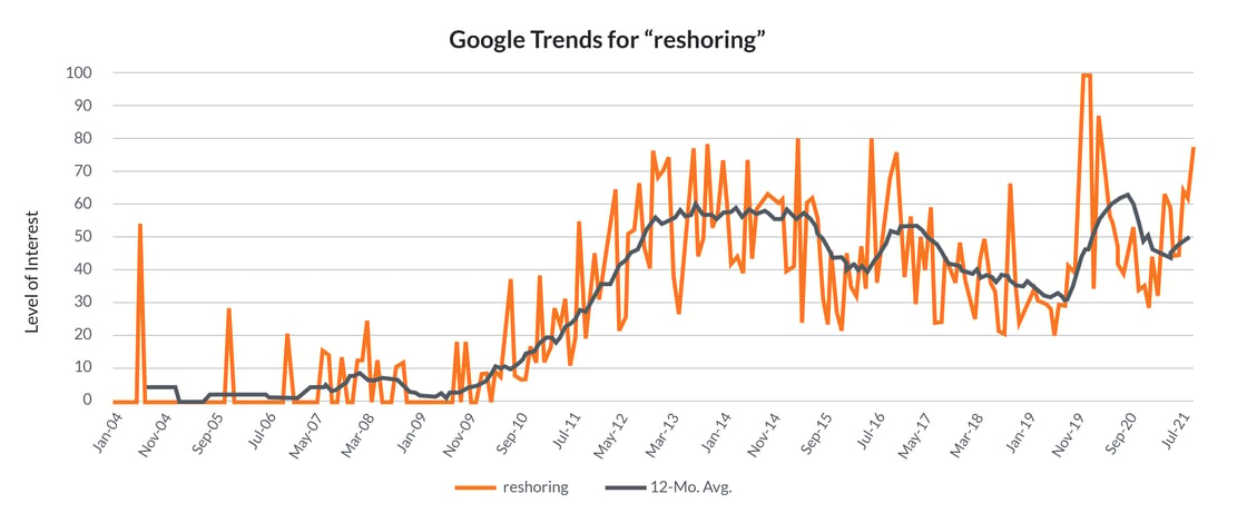 Reshoring-01