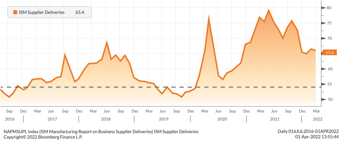 Supplier_Deliveries-01-1