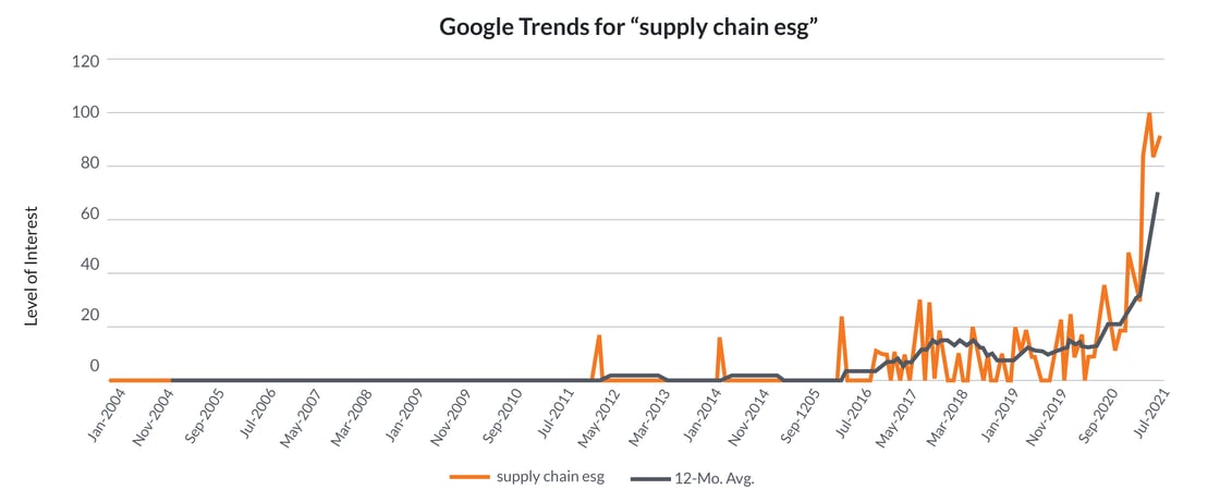 Supply_Chain_ESG-01