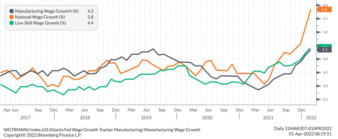 Wage_Growth-01